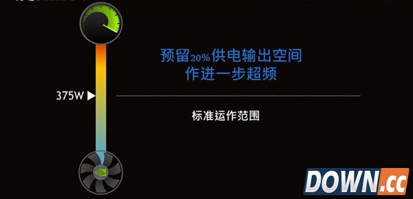 绝对凶器!NVIDIA Titan Z细节全曝光