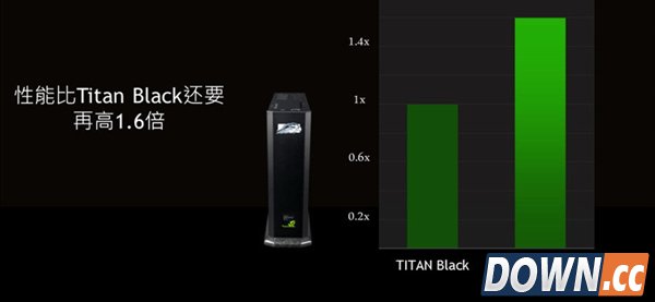 绝对凶器!NVIDIA Titan Z细节全曝光
