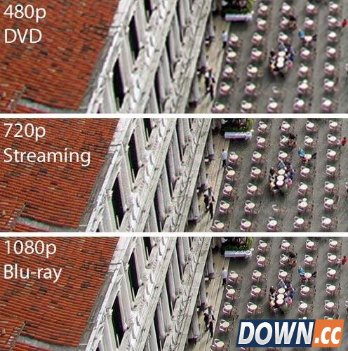 2K、1080P和720P分辨率在手机上的效果区别