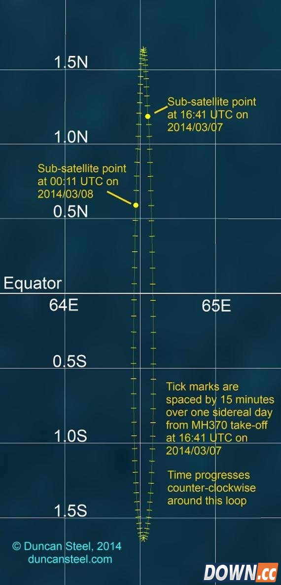 MH370为何还没找到？因为官方机构算错了！