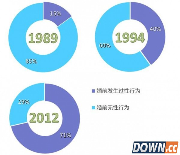 手机上的两性社交：猎奇、慰藉、交易和表现欲