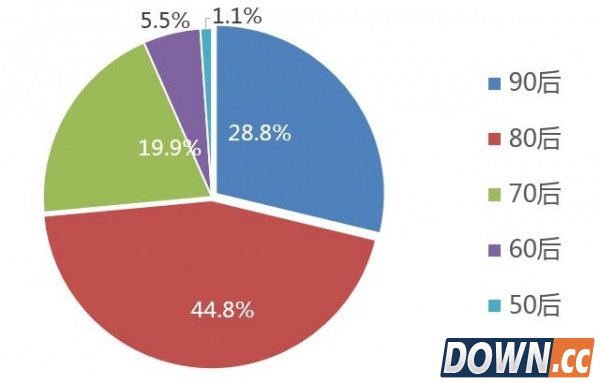 手机上的两性社交：猎奇、慰藉、交易和表现欲