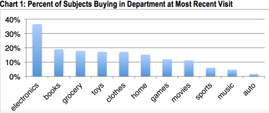 亚马逊中美市场冰火两重天