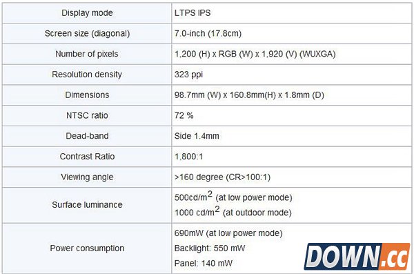 亮瞎眼！JDI研制出史上最亮屏幕