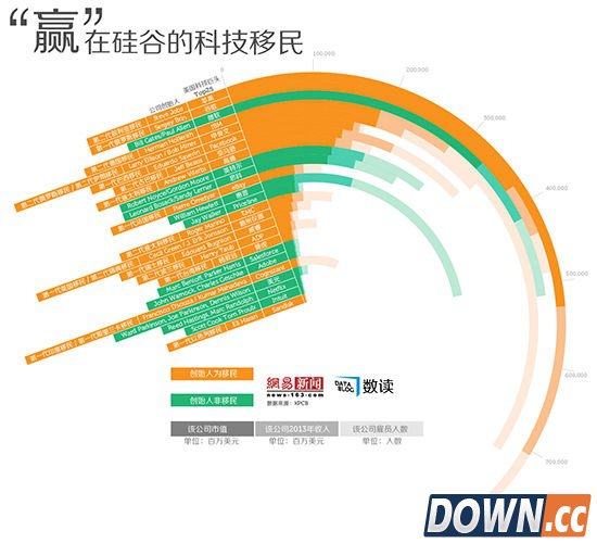 美国：科技移民的乐土