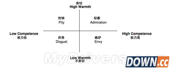 为什么我们惧怕变种人？