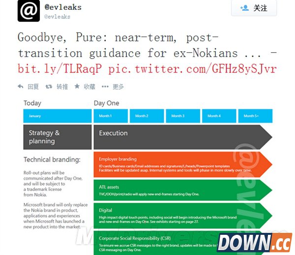 诺基亚哭死了：微软不带这么玩的