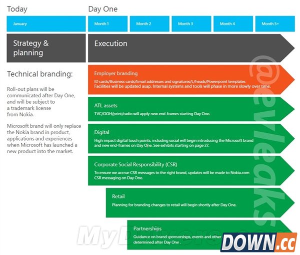 诺基亚哭死了：微软不带这么玩的