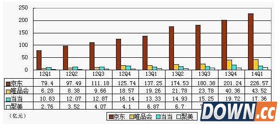 京东天猫再战618:商家不再二选一 打折力度减弱
