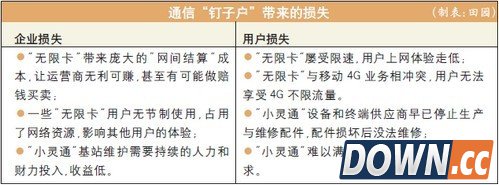 运营商遭遇通信“钉子户”：退网是大势所趋