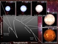 科学家为确定恒星年龄给恒星做B超