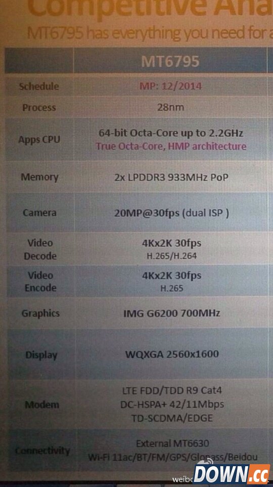 真能死磕骁龙810？联发科新旗舰详情曝光