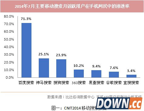 国内“三大搜索”：三国鼎立or蜀吴抗曹？