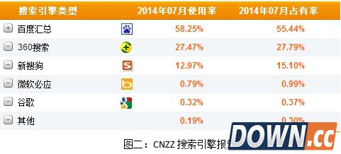 国内“三大搜索”：三国鼎立or蜀吴抗曹？