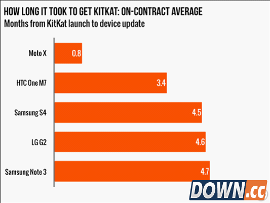 为什么Android版本升级有快慢之分？
