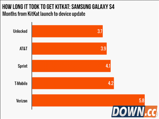 为什么Android版本升级有快慢之分？
