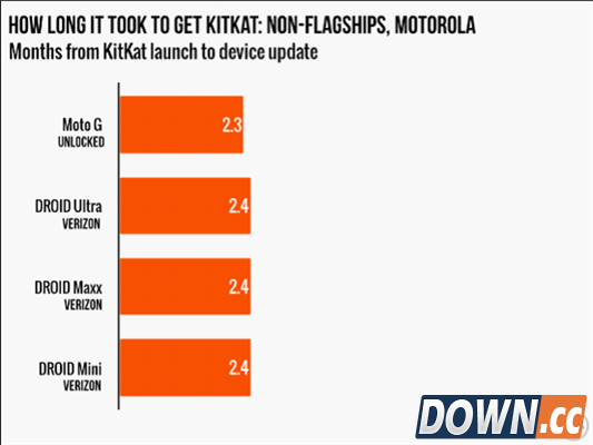 为什么Android版本升级有快慢之分？