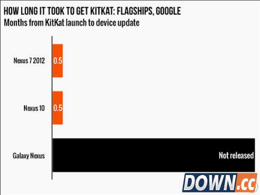 为什么Android版本升级有快慢之分？