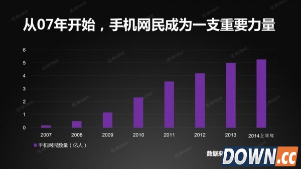 中国接入互联网20年：网速终于“熬成”4M