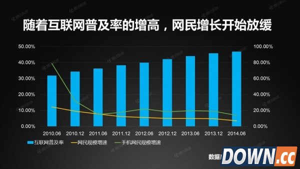 中国接入互联网20年：网速终于“熬成”4M