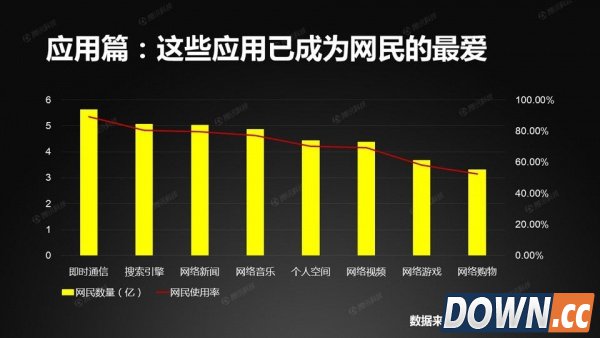 中国接入互联网20年：网速终于“熬成”4M