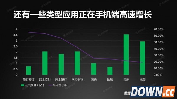 中国接入互联网20年：网速终于“熬成”4M