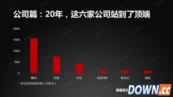 中国接入互联网20年：网速终于“熬成”4M