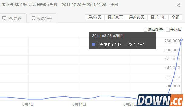 罗永浩约架王自如实现策划详情曝光