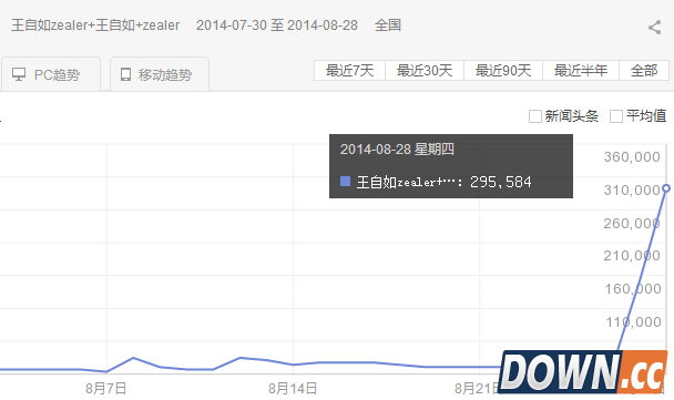 罗永浩约架王自如实现策划详情曝光