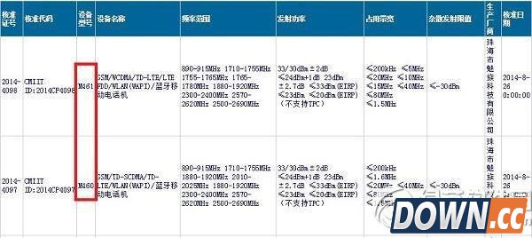 魅族mx4移动版和联通版区别有哪些？移动版和联通版的区别1
