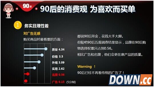 90后消费观 为喜欢而买单