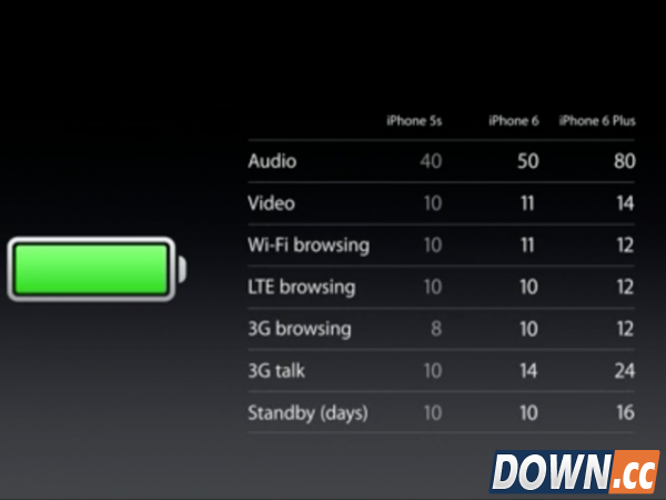 14张图看明白苹果发布会：手机更薄 手表明年见