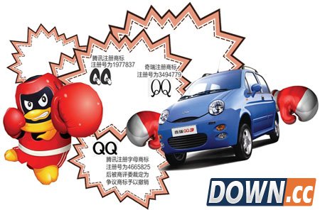 QQ商标争夺11年 马化腾败给了奇瑞
