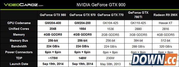 NVIDIA新旗舰惊喜大曝光：功耗这么低！
