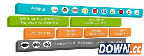 YunOS回应Flyme：系统安全/效率是优势 