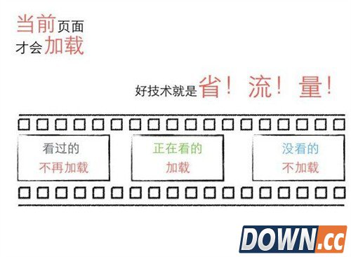其实很省！微信3段小视频仅耗1MB流量 