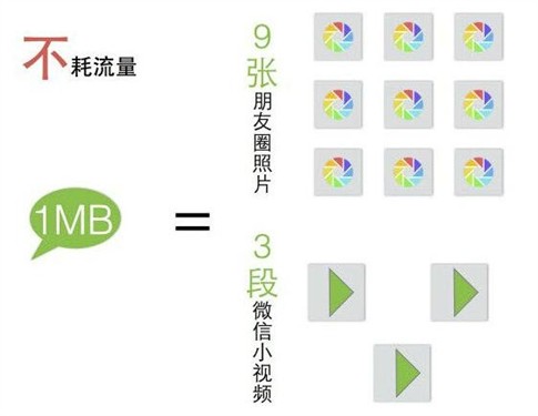 微信3段小视频仅耗1MB