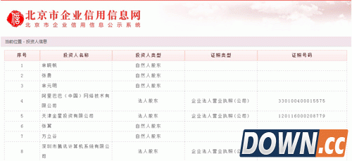 LBE安全大师股东信息