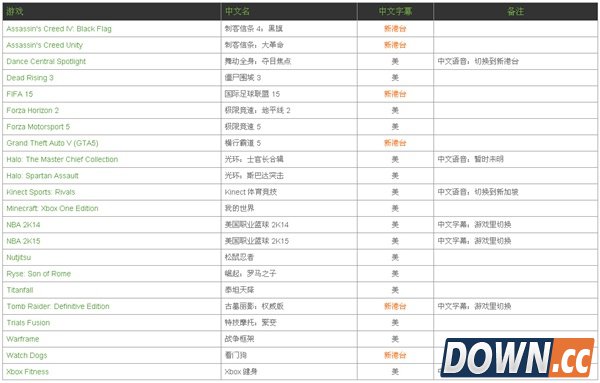 一大波Xbox One中文游戏曝光