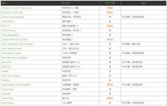 xbox-skyer曝光了最新一批Xbox One中文游戏