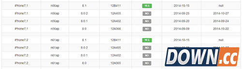 后悔药没得吃 iOS 8.0.2验证服务已关闭 