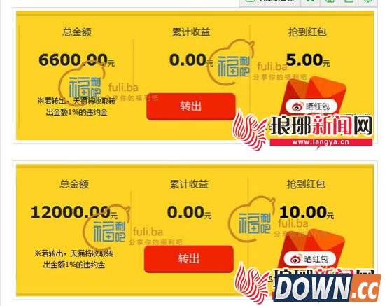 天猫宝充300抢1111元红包 市民吐槽太坑