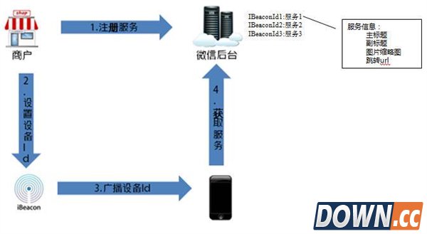 微信“摇一摇”曝新功能：很好玩的样子