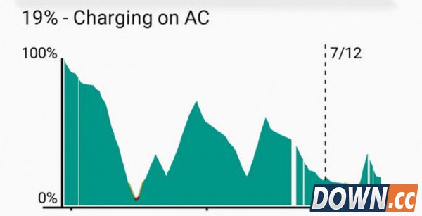 Android 5.0“棒棒糖”因系统BUG推迟发布 
