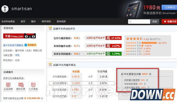 老罗遭反击：锤子手机30天退款5654次