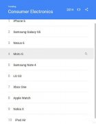 谷歌2014年度电子产品热搜榜：iPhone 6居首位