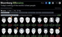 万达上市王健林无缘首富