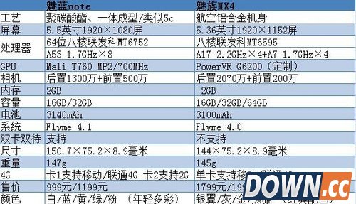 999元雷军被刷屏 魅蓝note和MX4谁更值?第2张图