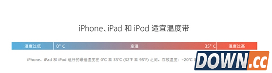 温度过低会对手机造成哪些损坏？