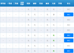 12306预售期加长肥了黄牛党
